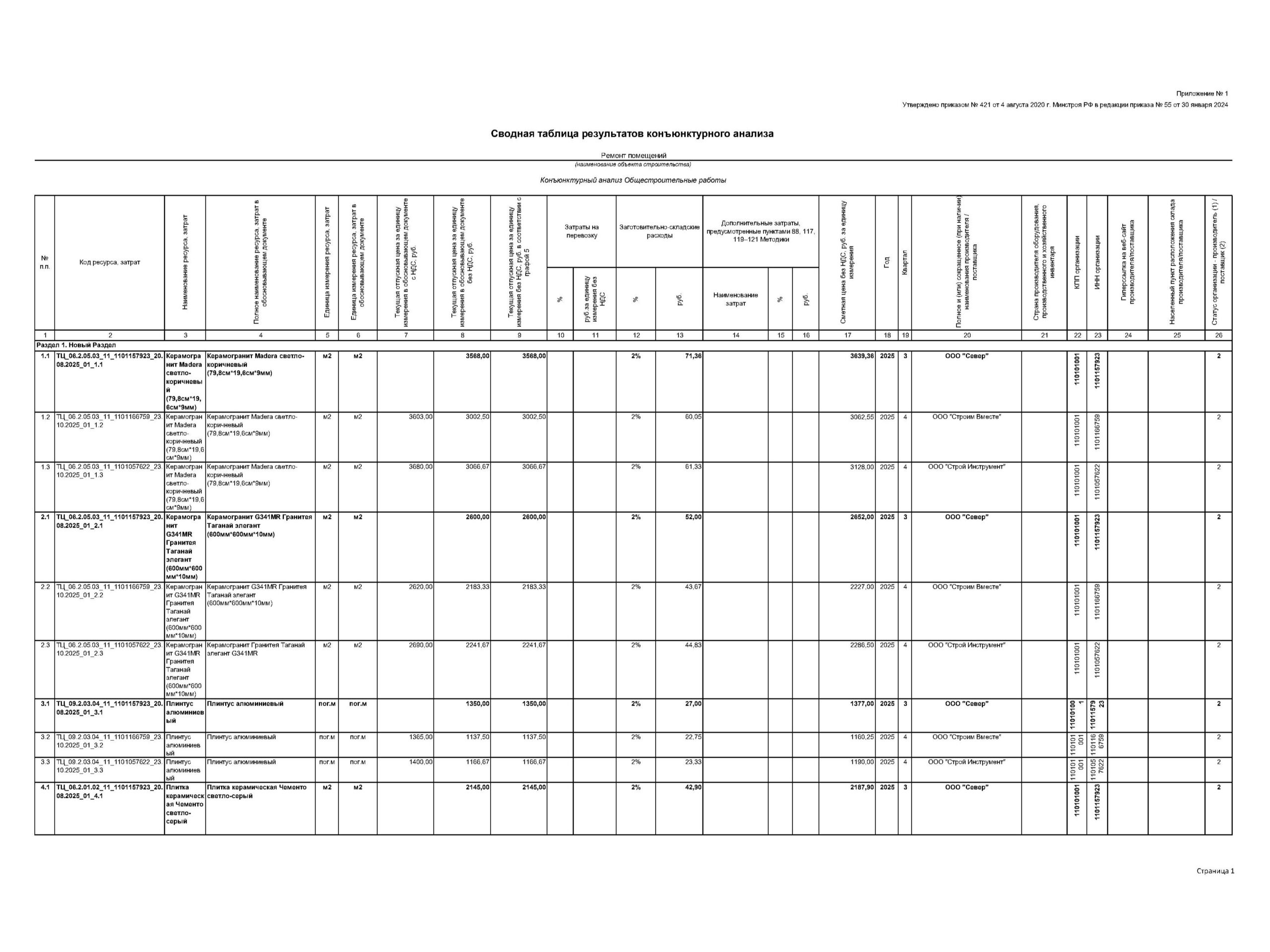 Конъюнктурный анализ